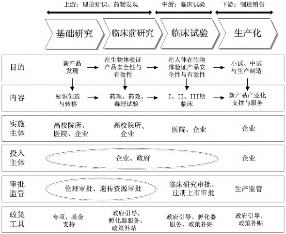 藥物器械全流程審批監督情況 藥物器械全流程審批監督情況