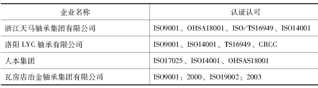 軸承典型企業認證認可情 軸承典型企業認證認可情