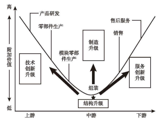 全球價值鏈下聊城軸承產(chǎn)業(yè)集群發(fā)展歷程與質(zhì)量升級分析 全球價值鏈下聊城軸承產(chǎn)業(yè)集群發(fā)展歷程與質(zhì)量升級分析