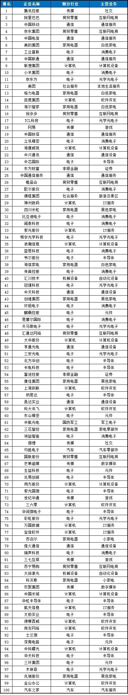 數(shù)字經(jīng)濟(jì)重塑新興與傳統(tǒng)行業(yè)產(chǎn)業(yè)鏈提速發(fā)展 數(shù)字經(jīng)濟(jì)重塑新興與傳統(tǒng)行業(yè)產(chǎn)業(yè)鏈提速發(fā)展