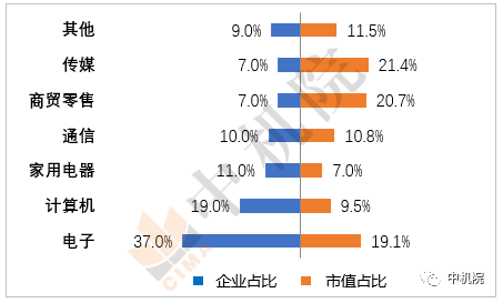 數(shù)字經(jīng)濟(jì)重塑新興與傳統(tǒng)行業(yè)產(chǎn)業(yè)鏈提速發(fā)展 數(shù)字經(jīng)濟(jì)重塑新興與傳統(tǒng)行業(yè)產(chǎn)業(yè)鏈提速發(fā)展