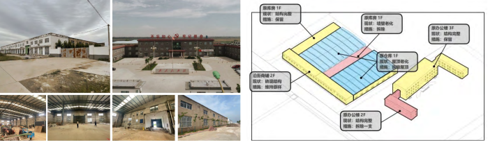 產業園區內廠房建筑和辦公樓建筑現狀及改造設計策略 產業園區內廠房建筑和辦公樓建筑現狀及改造設計策略