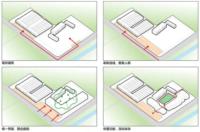 綠色低碳背景下夏津鄉村振興農業產業園區更新設計策略及實施方案 綠色低碳背景下夏津鄉村振興農業產業園區更新設計策略及實施方案