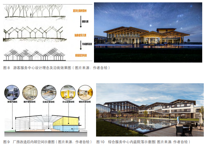 綠色低碳背景下夏津鄉村振興農業產業園區更新設計策略及實施方案 綠色低碳背景下夏津鄉村振興農業產業園區更新設計策略及實施方案