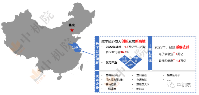 2022年江蘇省數(shù)字經(jīng)濟(jì)發(fā)展現(xiàn)狀及趨勢 2022年江蘇省數(shù)字經(jīng)濟(jì)發(fā)展現(xiàn)狀及趨勢