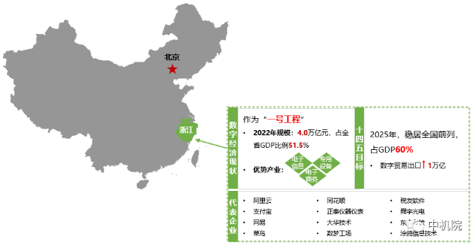 2022年浙江省數(shù)字經(jīng)濟(jì)發(fā)展現(xiàn)狀及趨勢 2022年浙江省數(shù)字經(jīng)濟(jì)發(fā)展現(xiàn)狀及趨勢
