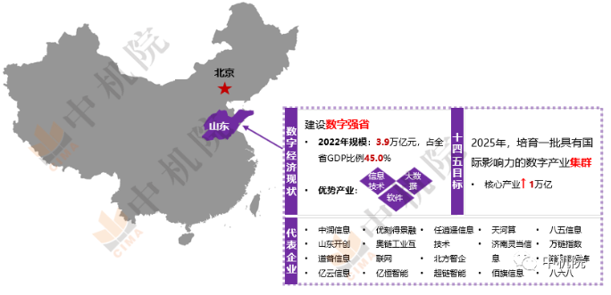 2022年山東省數(shù)字經(jīng)濟(jì)發(fā)展現(xiàn)狀及趨勢 2022年山東省數(shù)字經(jīng)濟(jì)發(fā)展現(xiàn)狀及趨勢