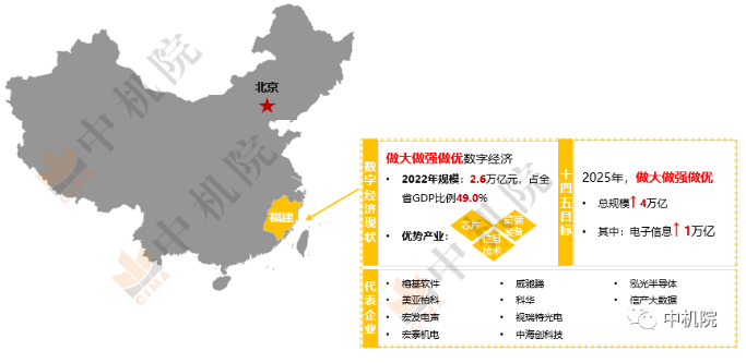 2022年福建省數(shù)字經(jīng)濟(jì)發(fā)展現(xiàn)狀及趨勢 2022年福建省數(shù)字經(jīng)濟(jì)發(fā)展現(xiàn)狀及趨勢