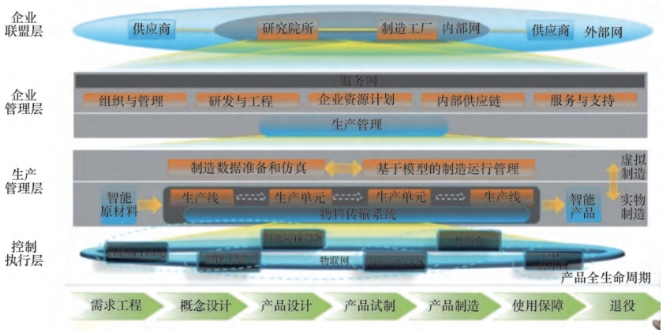 航空制造業智能制造特點及推進思路 航空制造業智能制造特點及推進思路
