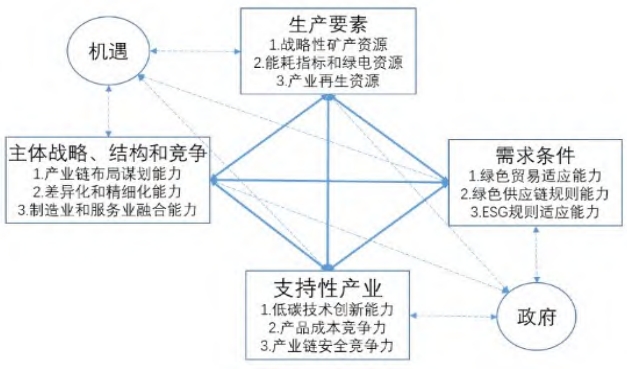 雙碳背景下新能源行業競爭力分析框架 雙碳背景下新能源行業競爭力分析框架