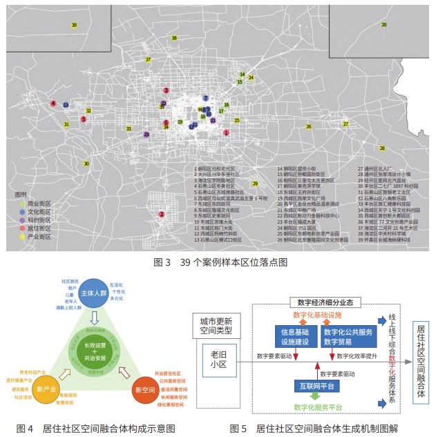 北京城市更新中數字經濟產業空間融合體模式分析 北京城市更新中數字經濟產業空間融合體模式分析