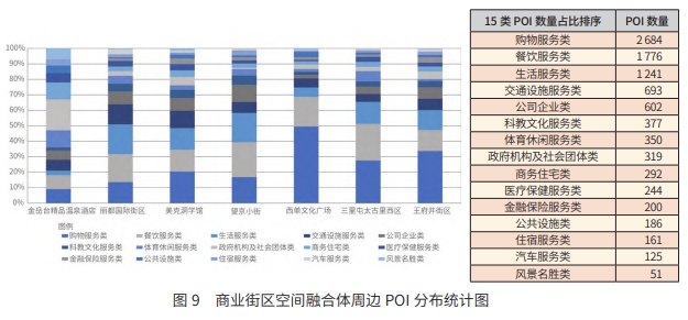 北京城市更新中數字經濟產業空間融合體模式分析 北京城市更新中數字經濟產業空間融合體模式分析