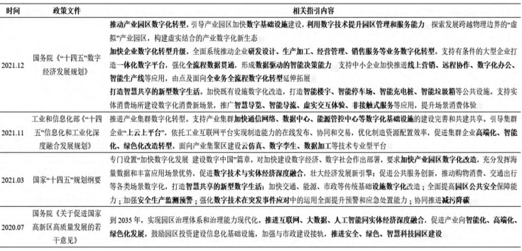 國家層面智慧產(chǎn)業(yè)區(qū)相關(guān)政策文件 國家層面智慧產(chǎn)業(yè)區(qū)相關(guān)政策文件
