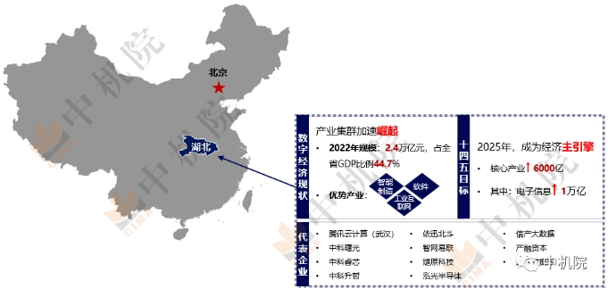 我國數(shù)字經(jīng)濟(jì)版圖(續(xù)):湖北崛起,北京提速,云、貴、川、湘發(fā)展藍(lán)圖徐徐展開 我國數(shù)字經(jīng)濟(jì)版圖(續(xù)):湖北崛起,北京提速,云、貴、川、湘發(fā)展藍(lán)圖徐徐展開