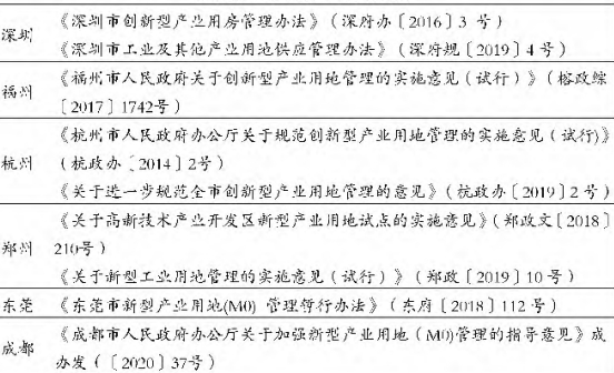 全國(guó)對(duì)創(chuàng)新型產(chǎn)業(yè)用地政策的探索 創(chuàng)新型產(chǎn)業(yè)用地的價(jià)值及現(xiàn)實(shí)意義 全國(guó)對(duì)創(chuàng)新型產(chǎn)業(yè)用地政策的探索 創(chuàng)新型產(chǎn)業(yè)用地的價(jià)值及現(xiàn)實(shí)意義