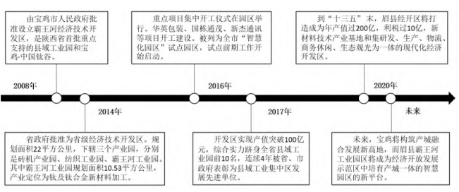 霸王河工業(yè)園區(qū)發(fā)展歷程 霸王河工業(yè)園區(qū)發(fā)展歷程