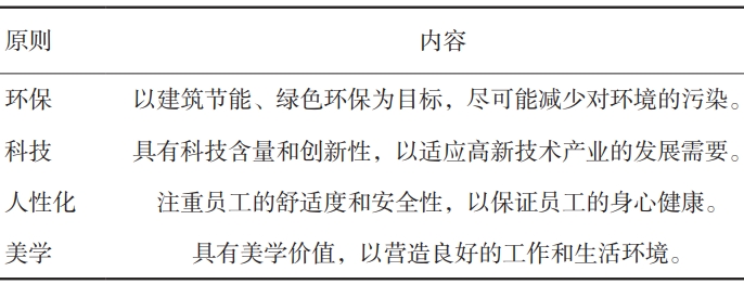 高新科技產業園建筑設計原則 高新科技產業園建筑設計原則