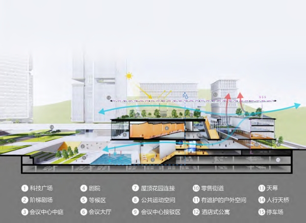 園區(qū)微環(huán)境示意圖 園區(qū)微環(huán)境示意圖