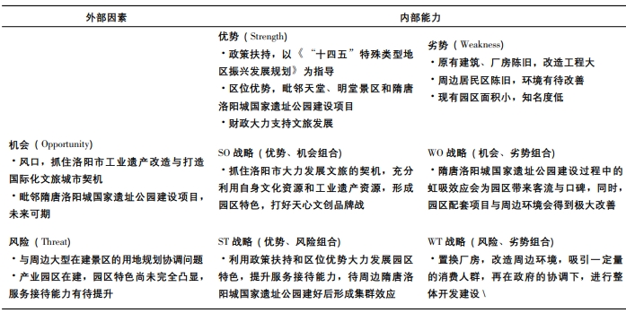 天心文化產(chǎn)業(yè)園SWOT分析 天心文化產(chǎn)業(yè)園SWOT分析
