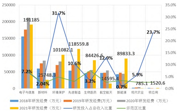 中關村昌平園西區建設的成就與困境及規劃設計難點 中關村昌平園西區建設的成就與困境及規劃設計難點
