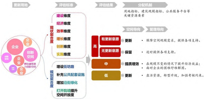統籌多主體訴求下的要素配置規則 統籌多主體訴求下的要素配置規則