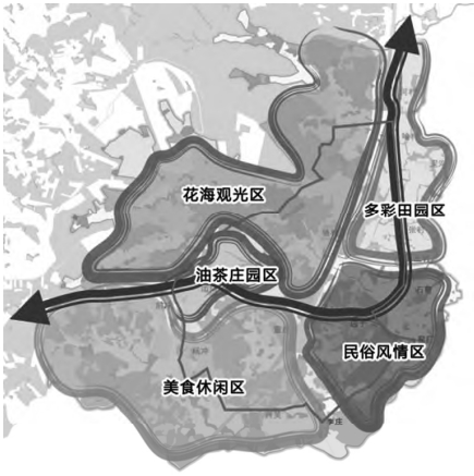 特色田園產業引領下探尋村莊規劃發展之路(附案例) 特色田園產業引領下探尋村莊規劃發展之路(附案例)