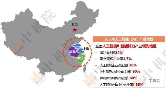 2022年我國長三角人工智能產業發展概況 2022年我國長三角人工智能產業發展概況