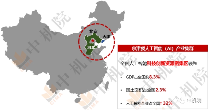 2022年我國京津冀人工智能產業發展概況 2022年我國京津冀人工智能產業發展概況
