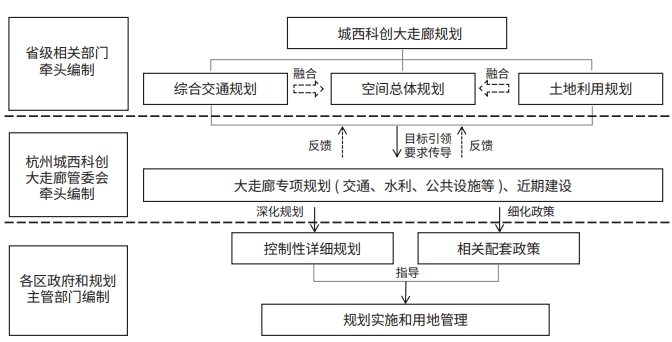智能制造產(chǎn)業(yè)集群空間布局面臨的問題及規(guī)劃建議 智能制造產(chǎn)業(yè)集群空間布局面臨的問題及規(guī)劃建議