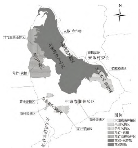 安樂村產業布局與規劃 安樂村產業布局與規劃