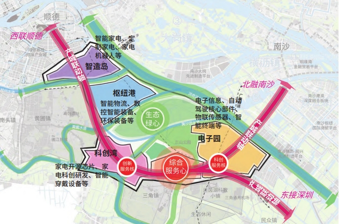 中山北部產業園空間總體結構規劃圖 中山北部產業園空間總體結構規劃圖