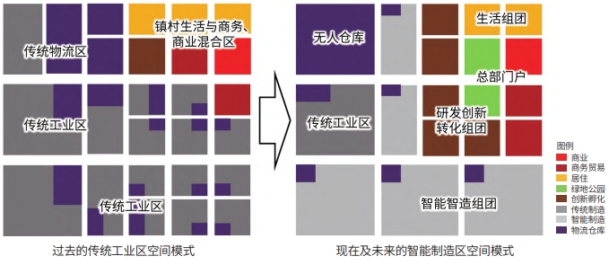 “機器代人”推動產(chǎn)業(yè)空間模式轉(zhuǎn)型示意圖 “機器代人”推動產(chǎn)業(yè)空間模式轉(zhuǎn)型示意圖
