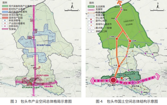 國土空間規劃體系下三級產業空間規劃比較分析 國土空間規劃體系下三級產業空間規劃比較分析