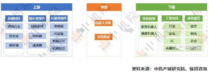 人形機器人深入探究 人形機器人產業發展趨勢 人形機器人深入探究 人形機器人產業發展趨勢