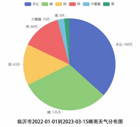 臨沂市茶山通航產業園項目背景與分析 臨沂市茶山通航產業園項目背景與分析