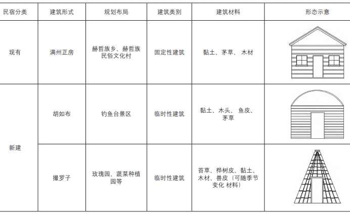 民宿規劃示意 民宿規劃示意