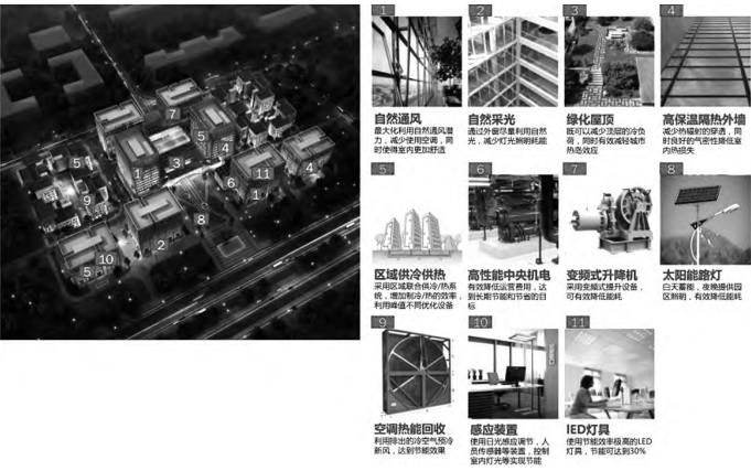 中關村集成電路設計園項目云谷鳥瞰效果圖 中關村集成電路設計園項目云谷鳥瞰效果圖