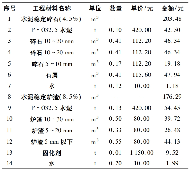 水穩混合料材料費計算表 水穩混合料材料費計算表