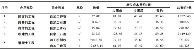 道路棄渣固廢節約計算表 道路棄渣固廢節約計算表