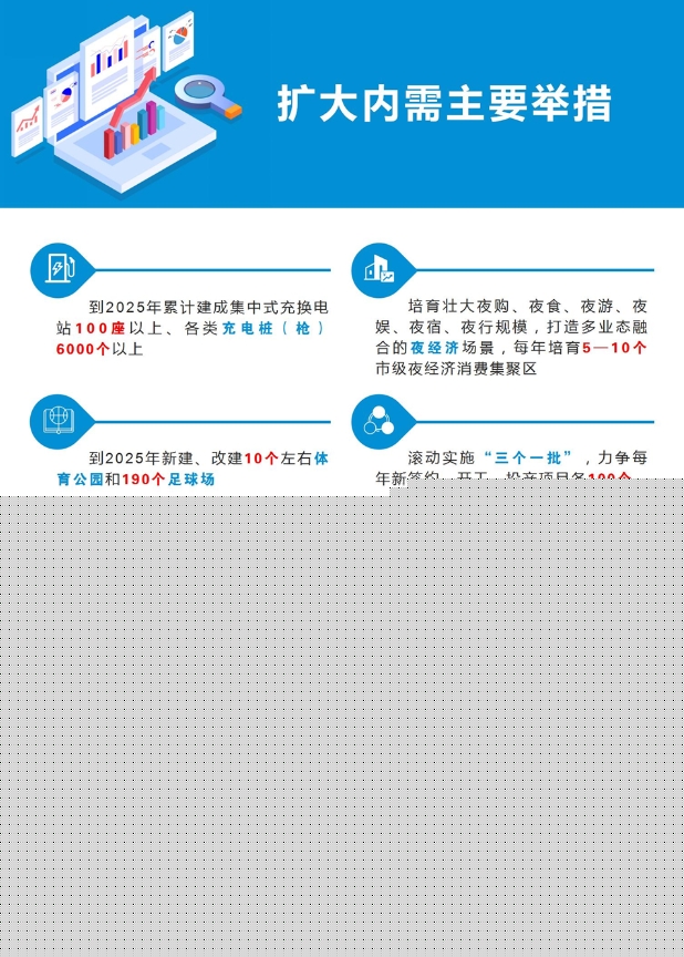 《商丘市實施擴大內需戰略三年行動方案(2023—2025年)》解讀發布 《商丘市實施擴大內需戰略三年行動方案(2023—2025年)》解讀發布