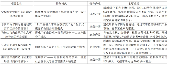國內典型廢棄礦山修復EOD模式案例 國內典型廢棄礦山修復EOD模式案例