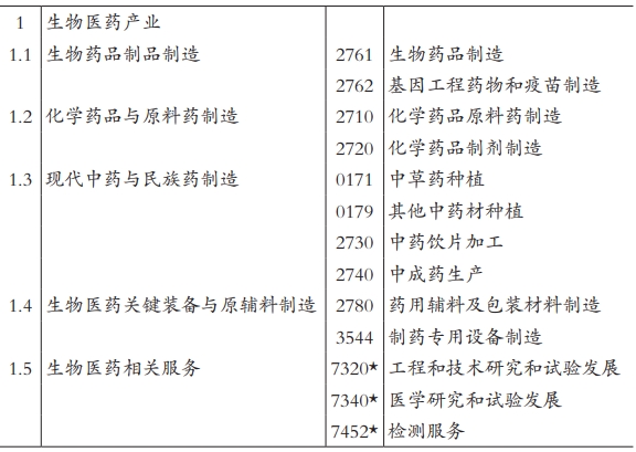國標行業分類 國標行業分類
