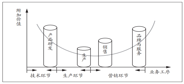 國際、國內和江蘇生物醫藥產業發展現狀 國際、國內和江蘇生物醫藥產業發展現狀