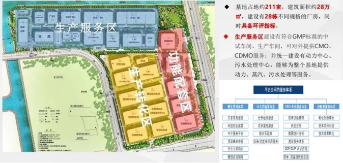 張江創(chuàng)新藥產(chǎn)業(yè)基地功能布局 張江創(chuàng)新藥產(chǎn)業(yè)基地功能布局