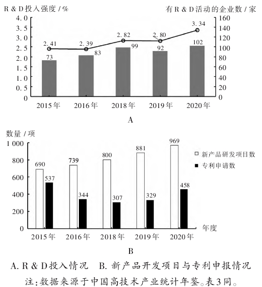 重慶生物醫藥產業發展現狀