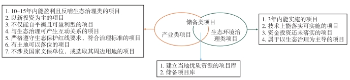 溫江EOD項(xiàng)目庫(kù)篩選模型與設(shè)置標(biāo)準(zhǔn) 溫江EOD項(xiàng)目庫(kù)篩選模型與設(shè)置標(biāo)準(zhǔn)