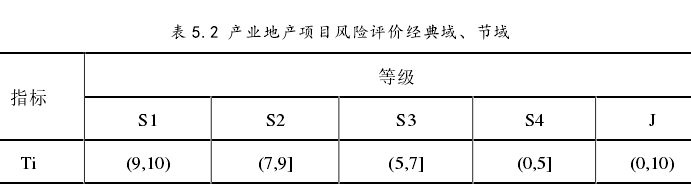 產(chǎn)業(yè)地產(chǎn)項目投資風(fēng)險:青島藍色生物醫(yī)藥產(chǎn)業(yè)園實例分析 產(chǎn)業(yè)地產(chǎn)項目投資風(fēng)險:青島藍色生物醫(yī)藥產(chǎn)業(yè)園實例分析
