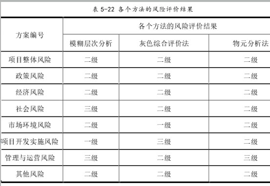 產(chǎn)業(yè)地產(chǎn)項目投資風(fēng)險:青島藍色生物醫(yī)藥產(chǎn)業(yè)園實例分析 產(chǎn)業(yè)地產(chǎn)項目投資風(fēng)險:青島藍色生物醫(yī)藥產(chǎn)業(yè)園實例分析