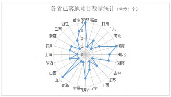 EOD模式實施進展與實施建議 EOD模式實施進展與實施建議