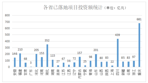 EOD模式實施進展與實施建議 EOD模式實施進展與實施建議